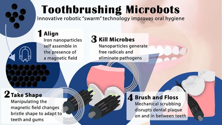 A shape-shifting robotic tooth-cleaner could one day brush for you